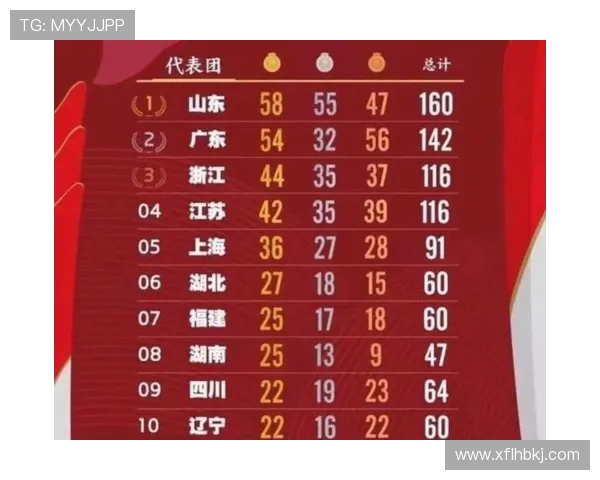 全运会积分榜揭晓北京足球队以100分稳居第一名