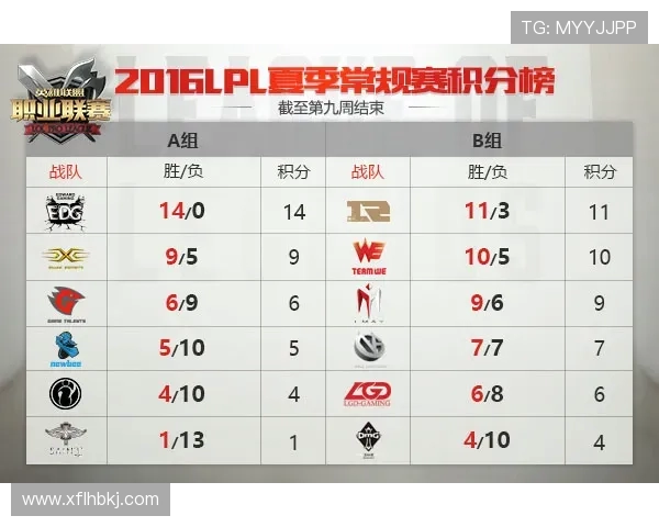 全球总决赛最新积分榜揭晓WE战队以97分稳居第一名